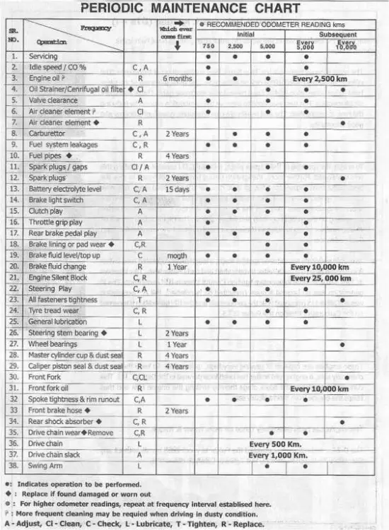 UG2 manual periodic.jpg