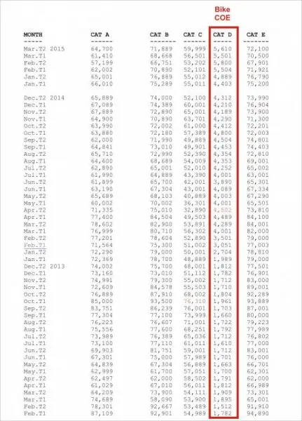 COE chart.jpg