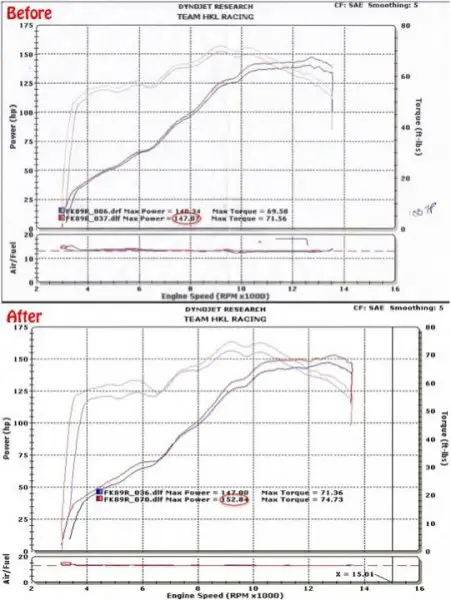 Dyno.jpg