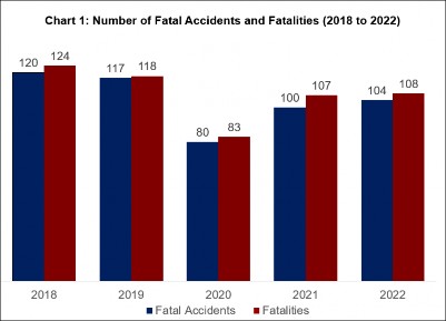 trafficstats2022-1.jpeg.40ec49360a0baf0523a82b3897285487.jpeg