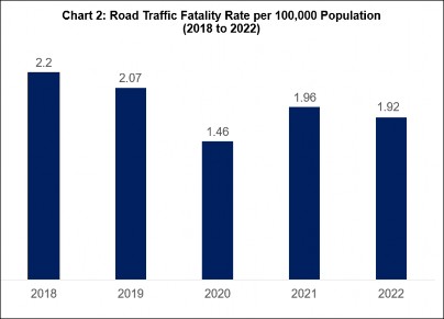 trafficstats2022-2.jpeg.6a1ecd13ed22a6f90fad09ccc83cce4d.jpeg