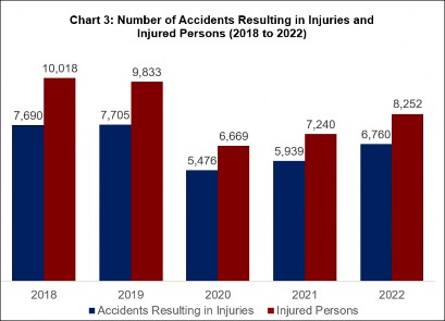 trafficstats2022-3.jpeg.cf62f4f7f23cadf035facb21186f7d57.jpeg