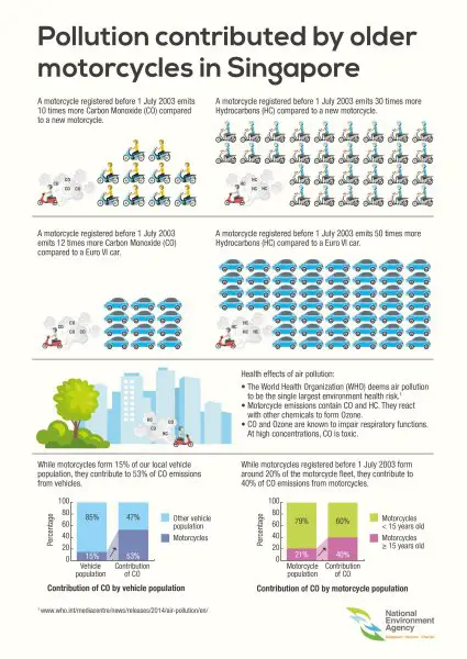 infographics---pollutive-motorcycles.thumb.jpg.5245dd5f6d9db408f0020c9606f660f7.jpg